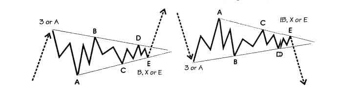 مثلث همگرا